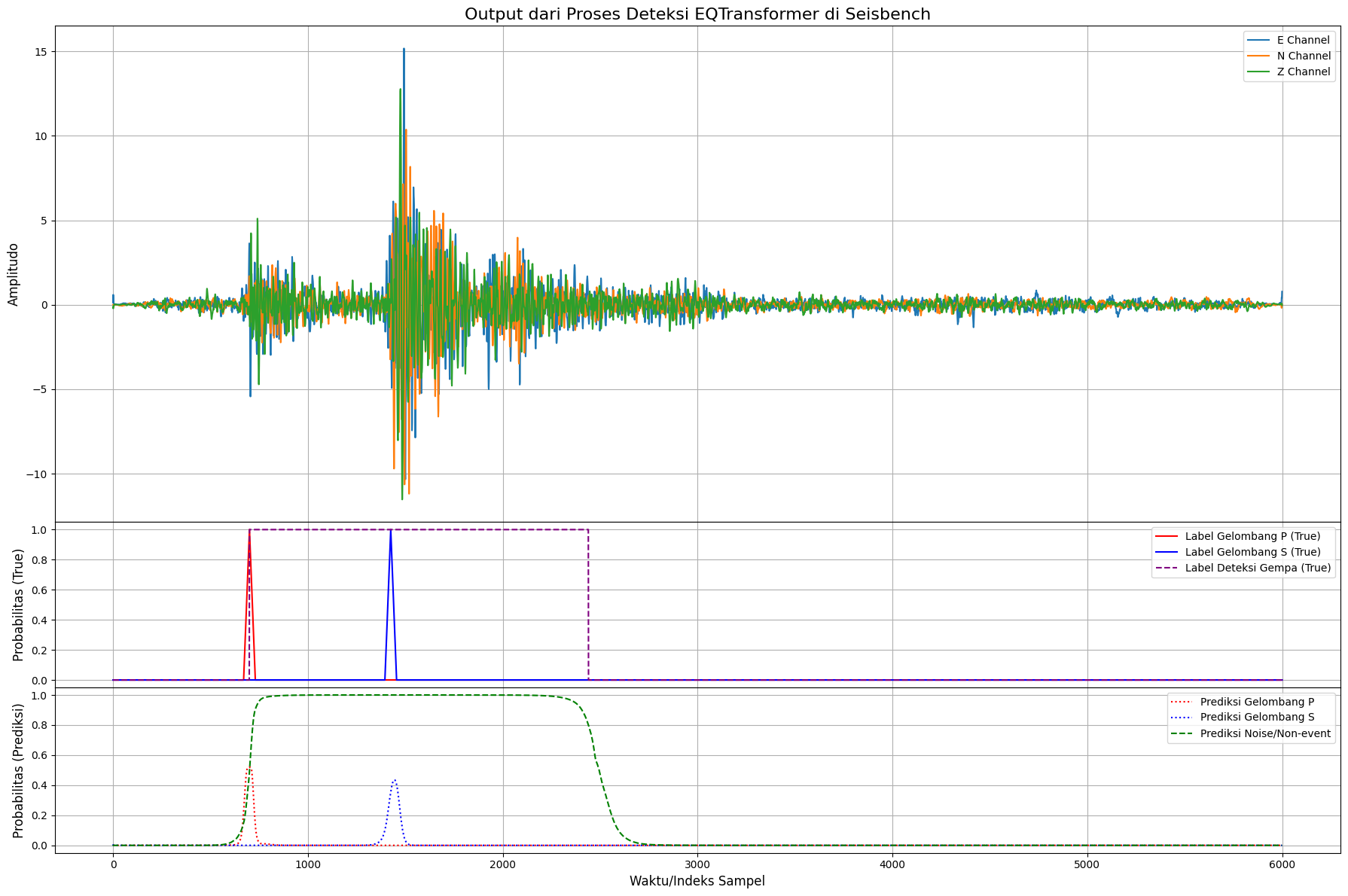 AI Seismic Research Visualization